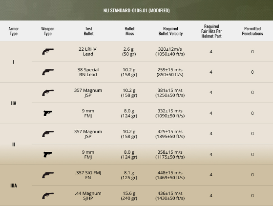 FAST Bulletproof Helmet