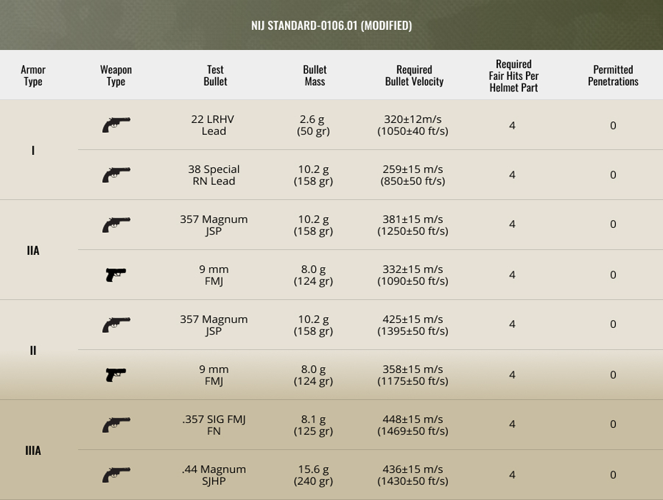 Bulletproof Plate